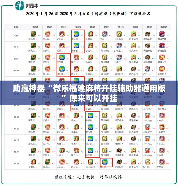 助赢神器“微乐福建麻将开挂辅助器通用版”原来可以开挂