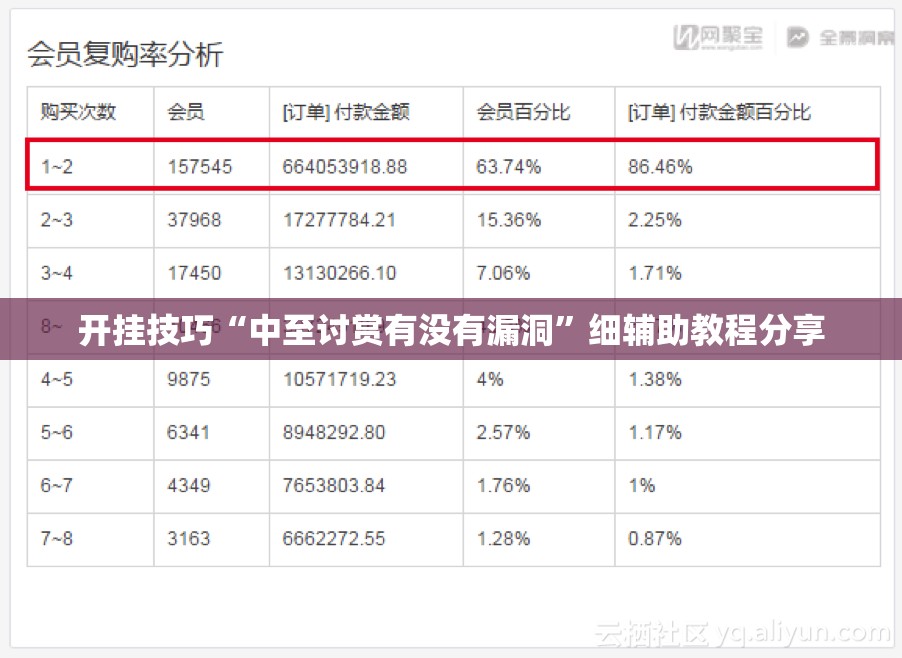 开挂技巧“中至讨赏有没有漏洞”细辅助教程分享