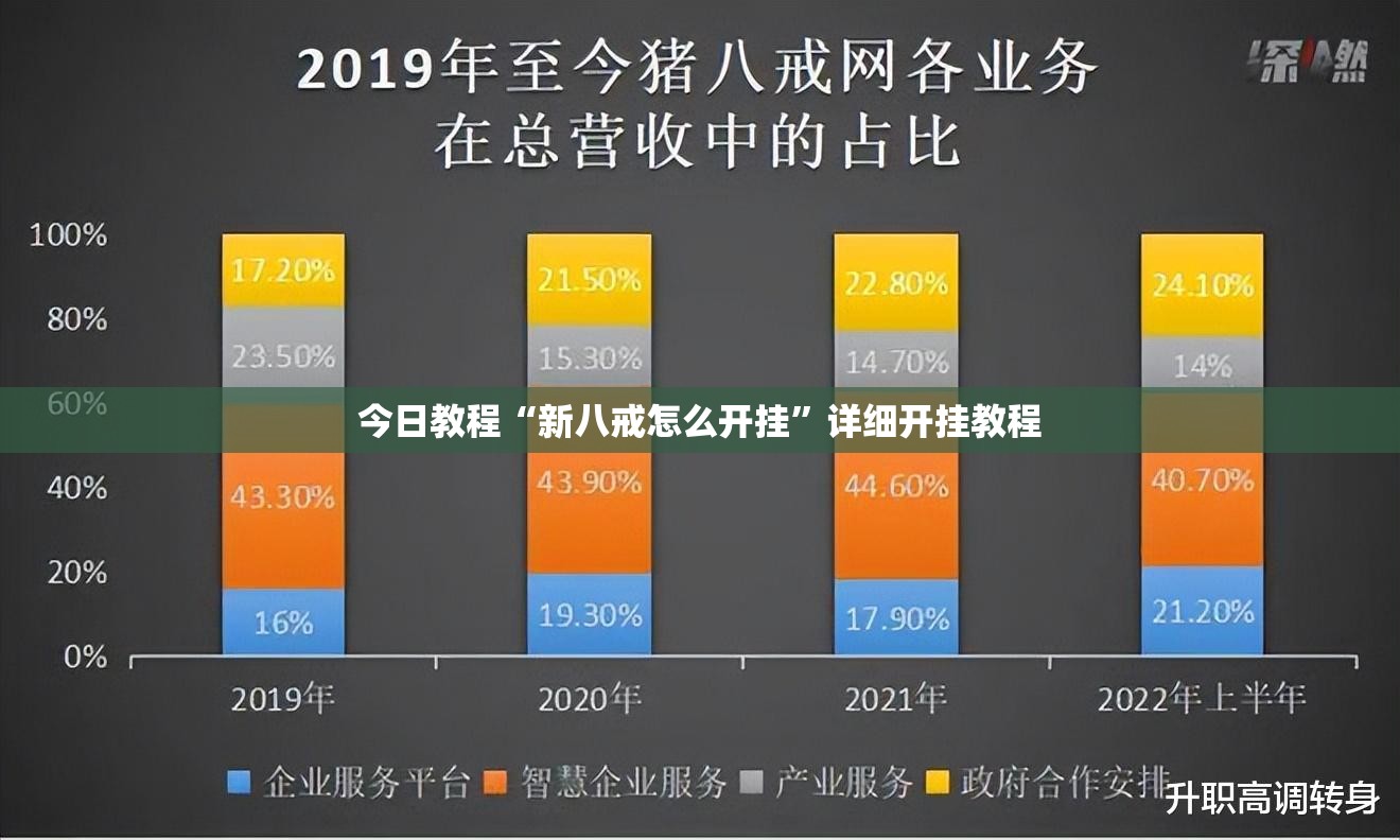 今日教程“新八戒怎么开挂”详细开挂教程