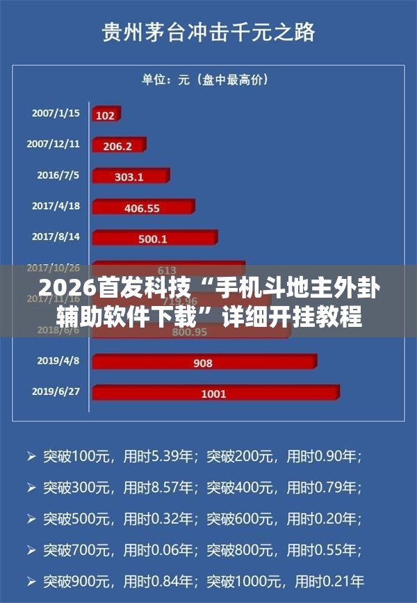 2026首发科技“手机斗地主外卦辅助软件下载”详细开挂教程